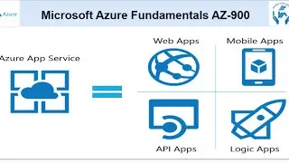 Azure App Service | Hosting options | AZ 900 Microsoft Azure Fundamentals |  Full Course in AZ900