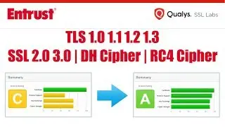 HTTPS SSL Security Fix | TLS 1.0 | RC4 | SSL 2.0 | SSL 3.0 | For Windows Server