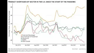 Why Investing in Food Storage is Better than Traditional Investments (W10:D1) Debt-Free Millionaire