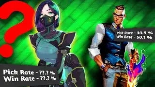 Valorant Agent's Pick rate and Win rate