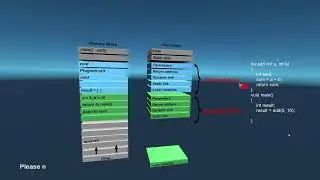 Program Run on Memory Stack