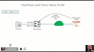 Cisco Voice VLAN and ClearPass