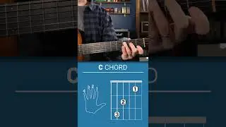 How to play C chord on guitar! 