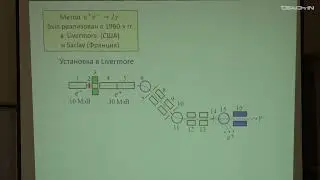 Капитонов И.М.-Взаимодействие фотонов и электронов с атомными ядрами- 10. Методы монохроматизации