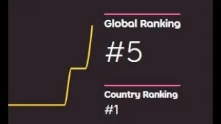 I got top 5 global in osu! with a 10 star speed map!! 😱😱😱