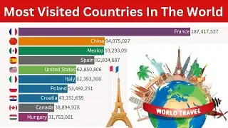 Top 10 Most Visited Countries In The World | Tourist Destination...