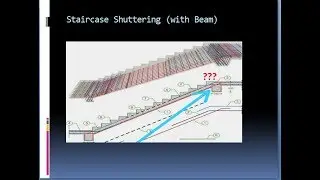 Staircase with Beam (Shuttering)