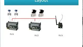 Modbus RS485 Lecture1