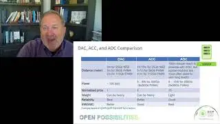 2021 OCP Global Summit: Today’s Highest-speed Options in Cabled Interconnects