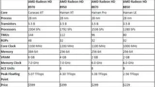 Radeon HD 8000 leaked Specs AMD 8970 - AMD 8950 - AMD 8870 - AMD 8850