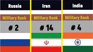 Top 20 Most Powerful Countries in 2024. Military Ranking 2024