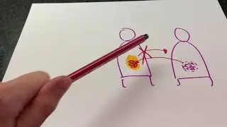 Interactie persoonlijkheidsproblematiek