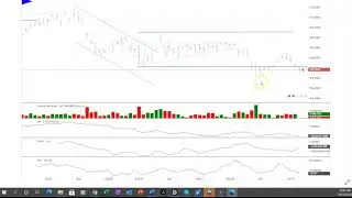 美股市场更新 10 21 2020 - Stock Discord update 10 21 2020
