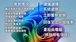 Windows 11 出問題了，系統還原、立即重新安装、回復至上一個版本、重設此電腦，多種復原選項該如何選擇?