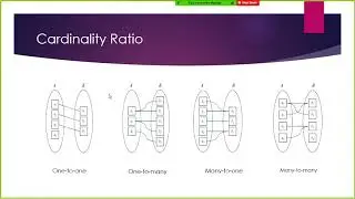 ER model part 2 (Relationships, cardinality ratio)