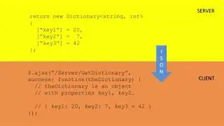 A dictionary becomes an object when serialized