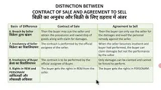Difference between Contract of Sale and Agreement to sell