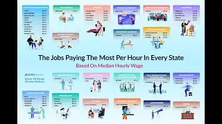 Are you Worth the Money you are Being Paid - Have the Skills to Advance? (W3:D2) - Debt Free Million