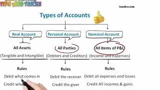 ACCOUNTING TIPS AND TRICKS : LEARNING EASY WAY 😀