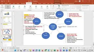 Sap Mm Material Master: Unleash The Power Of Master Data In Sap - Demo