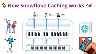❄️⚡Snowflake Caching | Boost Query Performance 10x 🚀