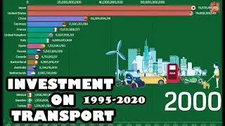 Global Transport Infrastructure Investment & Maintenance Spending (1995-2020) | Data Army
