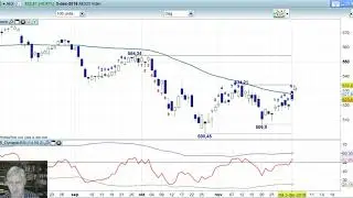 AEX 3 december 2018