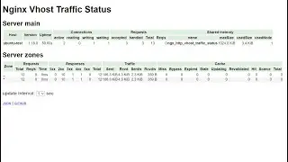 Grafana Prometheus Nginx Часть1
