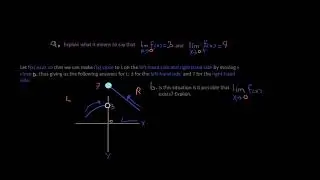ex 13 One-sided Limits Explain what it means to say that the left-hand limit of f(x) as x appro....