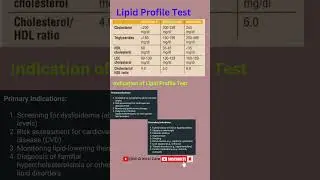 Lipid Profile Test | Cholesterol Test | Lipid Test | Medical Test 
