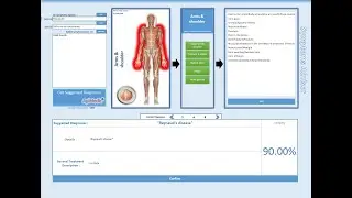 Example and Explanation for Patients manager solution by Ghojah team