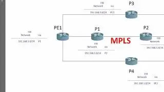 آموزش ساده MPLS قسمت اول