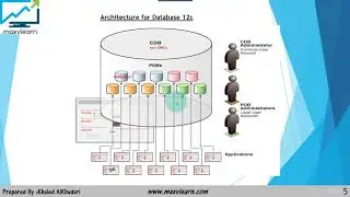 Oracle Database 12c SQL Certified Associate 1Z0-071 : Oracle Database 12c Architecture