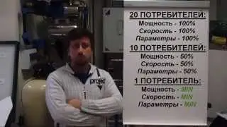 Насос скважинный с частотным регулированием DAB MICRA HS