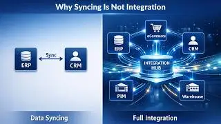 Why Product Sync is Not Integration - Beyond the Sync