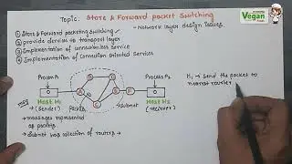 Store and Forward packet switching | Network layer design issues |Computer Networks