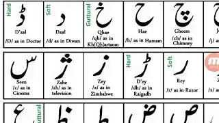 Unit One Learn Urdu Alphabet - Learn Urdu Accent & Pronunciation in English By tariq