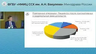 Защита диссертации Минаев А. В.