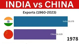 Exports of INDIA (1960 to 2023) | India vs China | Huge Difference....!!