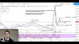 AMC Entertainment forecast and target price- AMC stock forecast today (week 01/03/21)