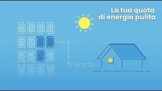 Scopri Fotovoltaico in Cloud di Esserenergia