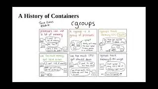 Advanced: Docker Exploitation