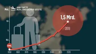 Doku & Reportage - Mit offenen Karten -Tourismus, Welche Zukunft nach der Pandemie?