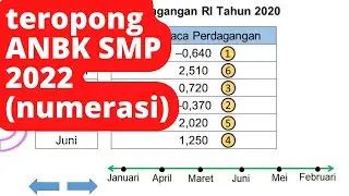 Teropong ANBK SMP Tahun 2022 I AKM Numerasi SMP Kelas 8 materi bilangan