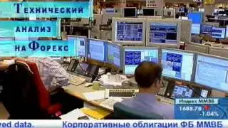 Технический анализ на Форекс