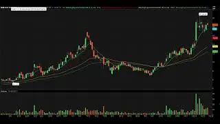 Day Trading Watch List Video for October 28th