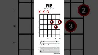 Re Mayor / #dmajor | 1era Posición [1era opción]