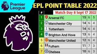 ENGLISH PREMIER LEAGUE TABLE UPDATED TODAY | PREMIER LEAGUE TABLE & STANDING SEPT 17 2022/23