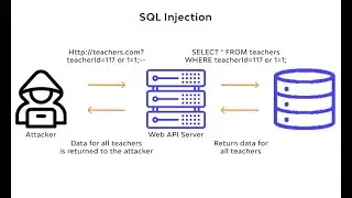 HOW RED TEAMERS AND HACKERS GAIN WEBSHELLS THROUGH SQL INJECTION