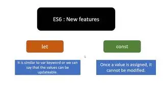 What is let and const in Javascript?